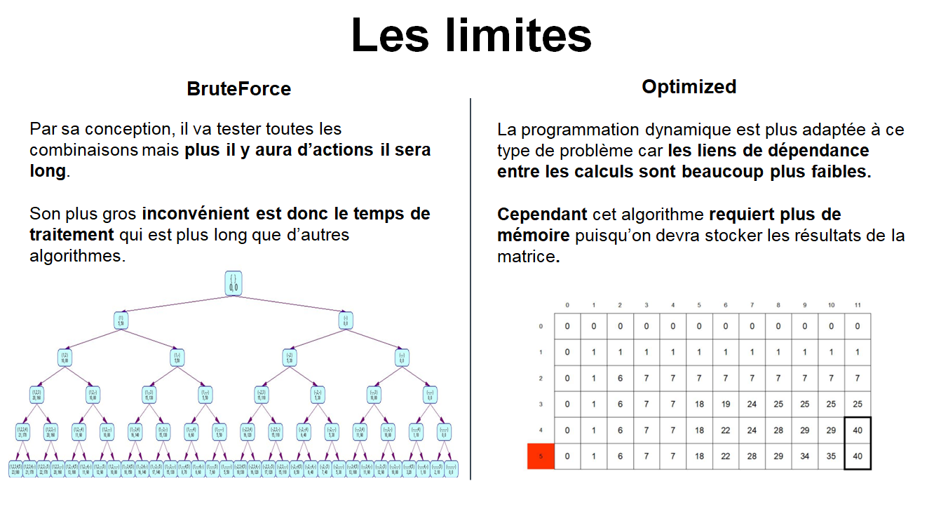 Page d'administration du CRM