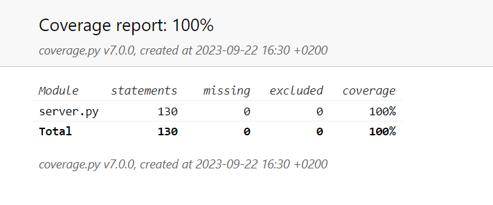 Rapport de couverture des test de Gudlft