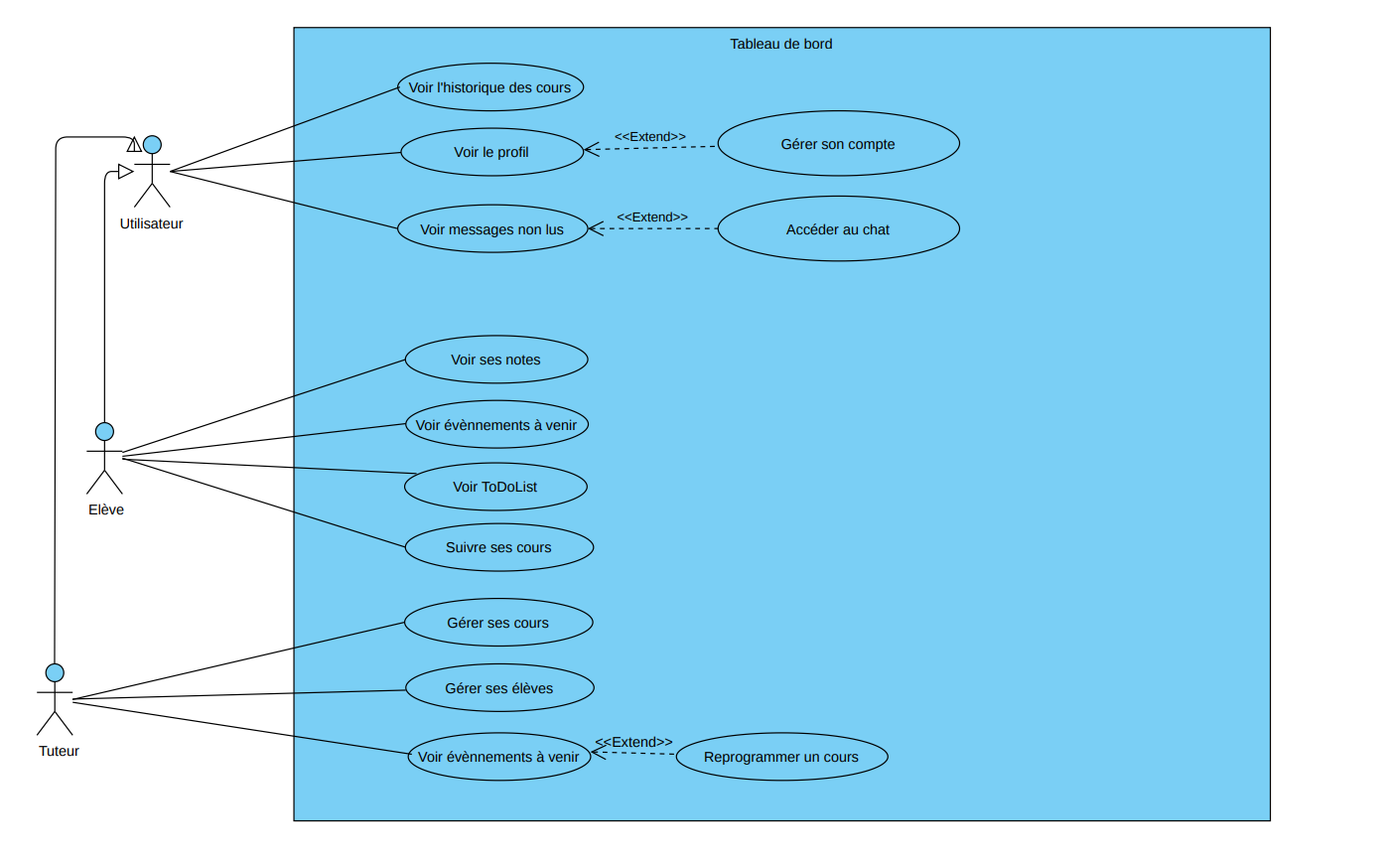Page d'administration du CRM